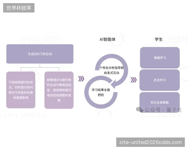 如果AI能提供更精准的纠偏，我们为什么还需要付费请人类教练？